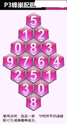 蜂巢图