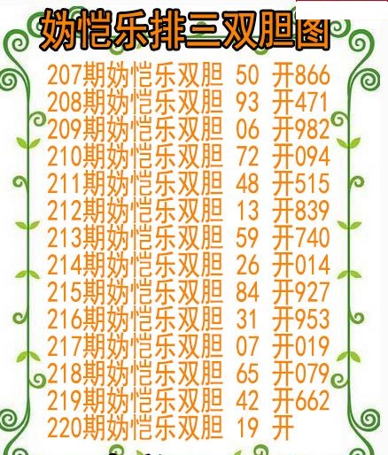妫恺乐排三双胆图