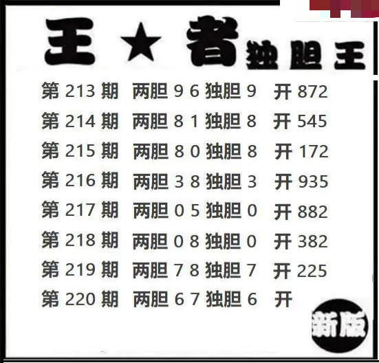 王者独胆