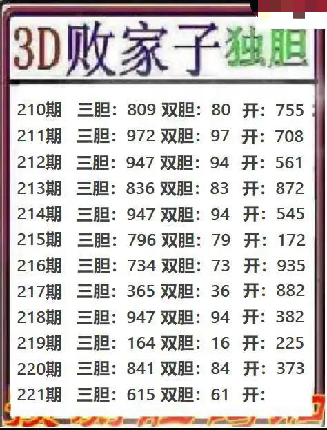 败家子独胆