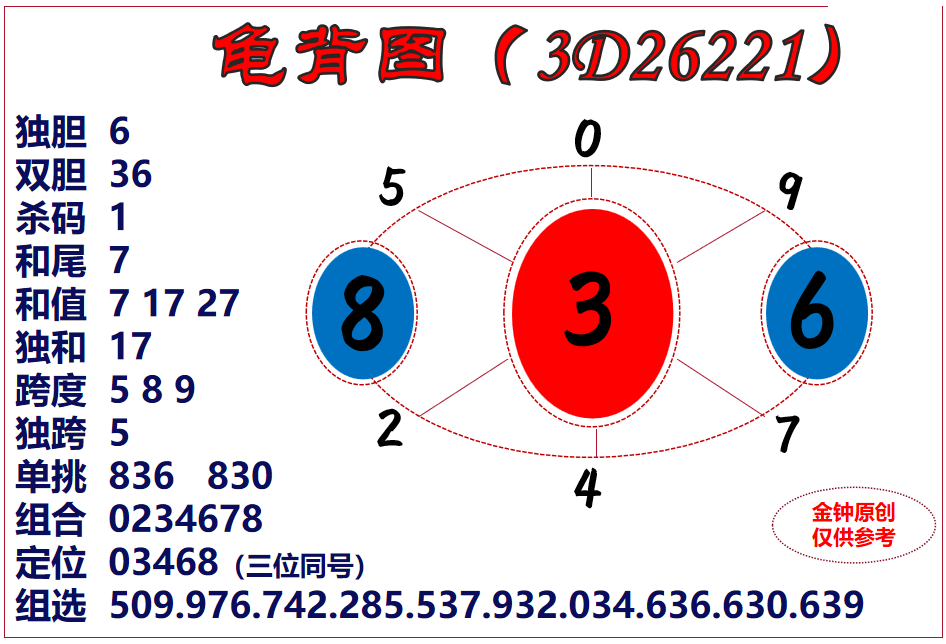 陈哥龟背图