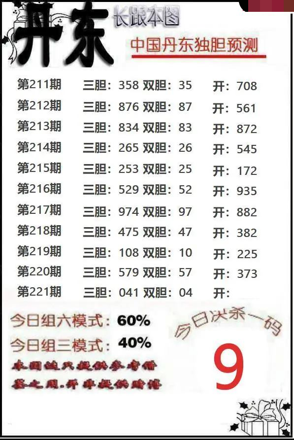 丹东独胆