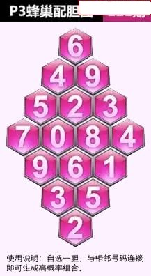 蜂巢图