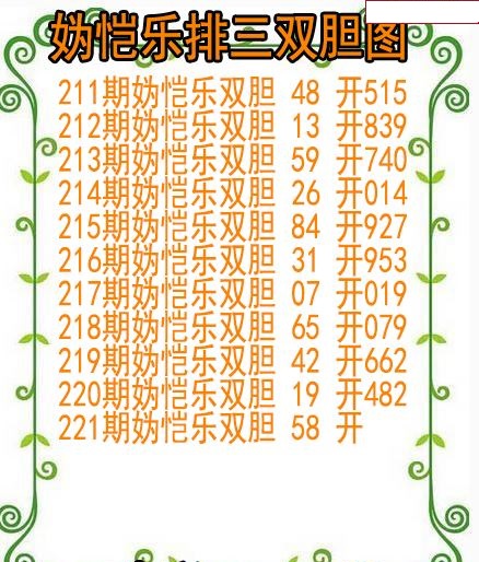妫恺乐排三双胆图
