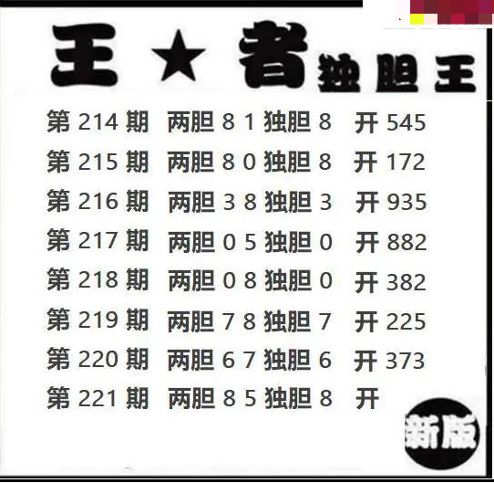 王者独胆