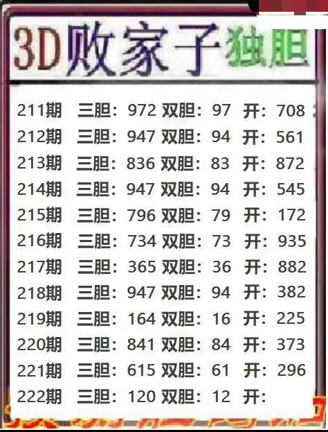 败家子独胆