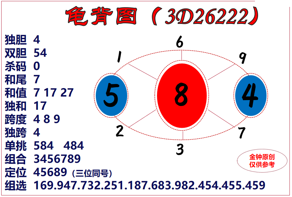 陈哥龟背图