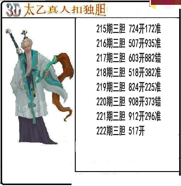 太乙真人独胆