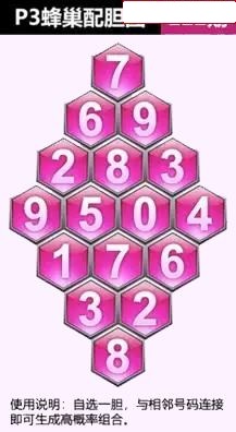 蜂巢图