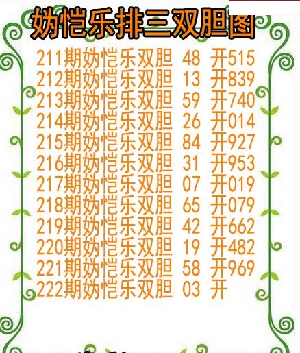 妫恺乐排三双胆图