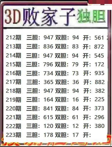 败家子独胆