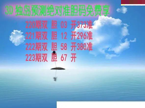 独岛预测