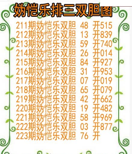 妫恺乐排三双胆图