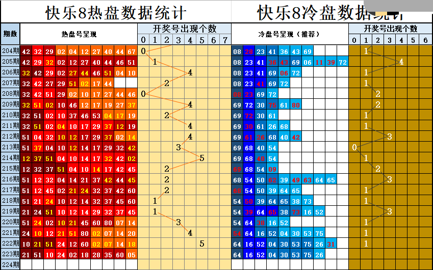 冷热盘图谜