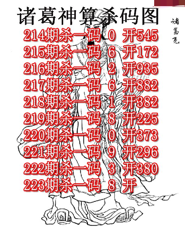 诸葛神算