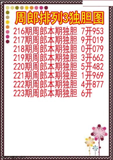 周郎独胆图