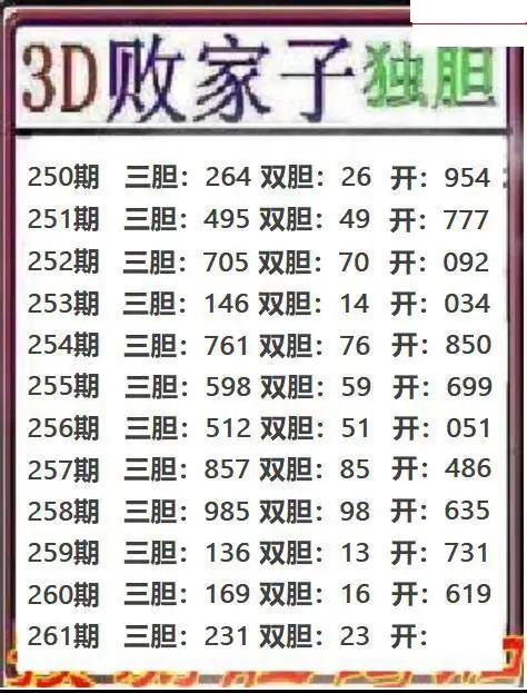 败家子独胆