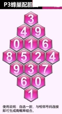 蜂巢图