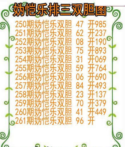 妫恺乐排三双胆图