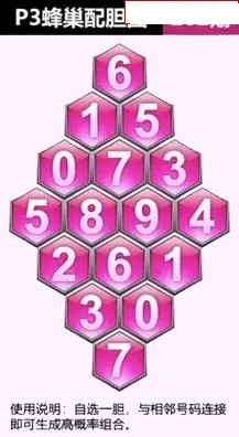 蜂巢图