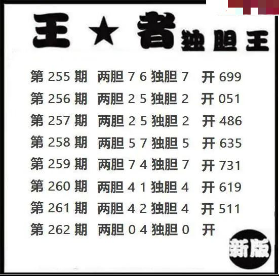 王者独胆