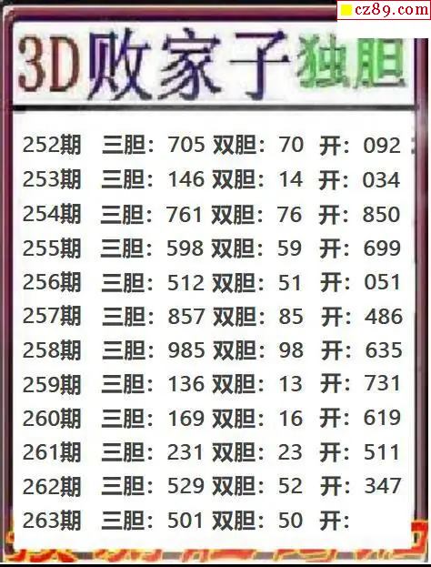 败家子独胆