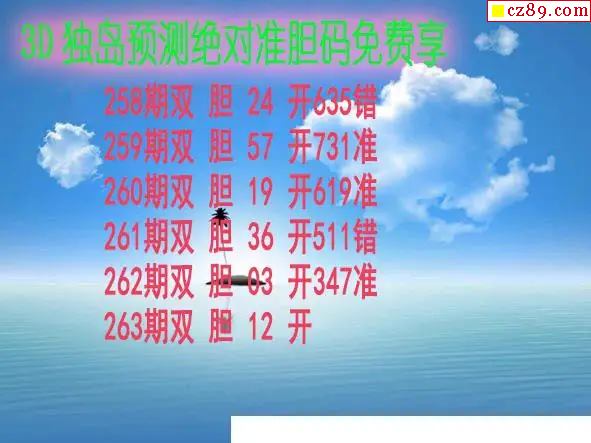 独岛预测