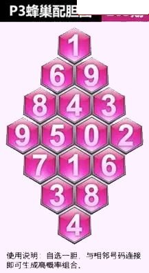 蜂巢图