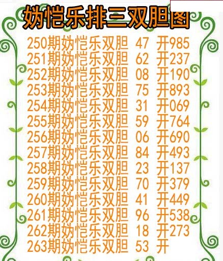 妫恺乐排三双胆图