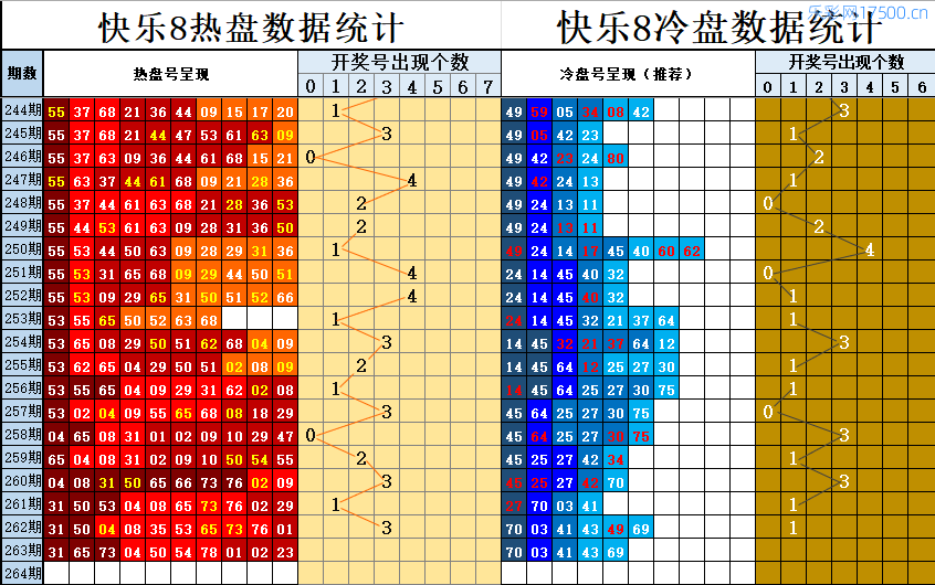 冷热盘图谜