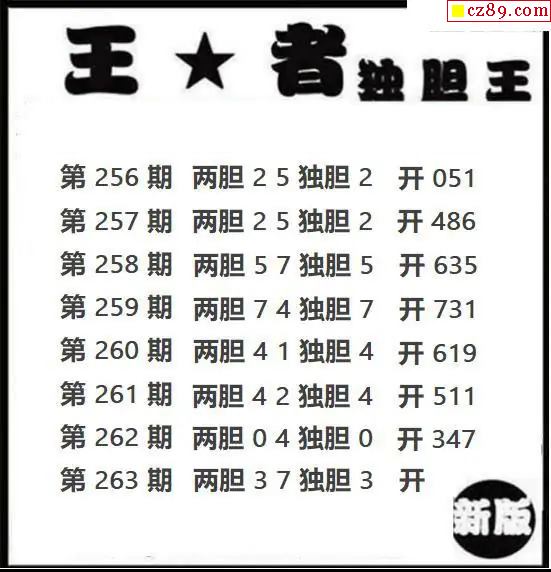 王者独胆