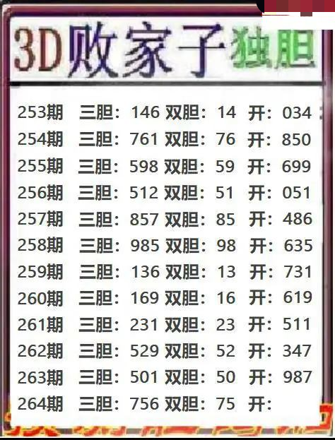 败家子独胆