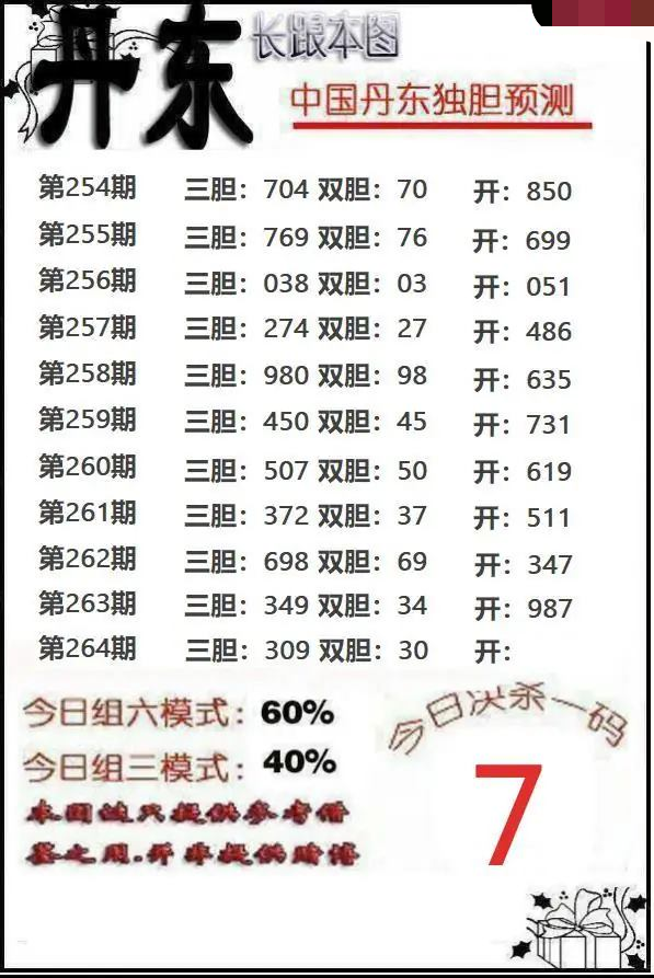 丹东独胆