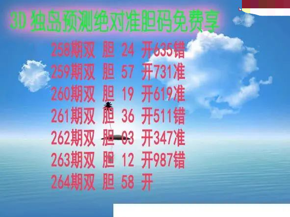 独岛预测