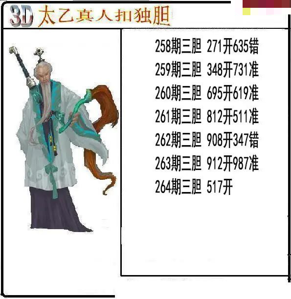 太乙真人独胆