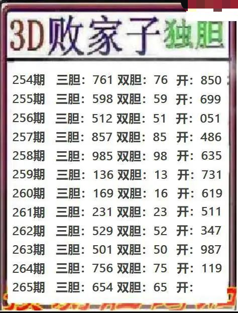 败家子独胆