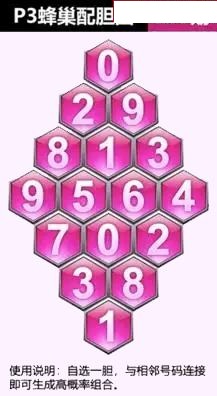 蜂巢图