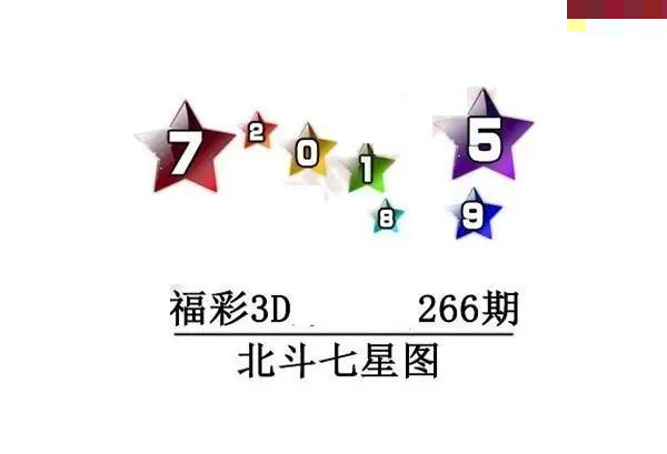 北斗七星图