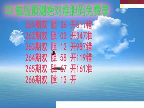 独岛预测