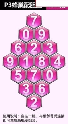 蜂巢图