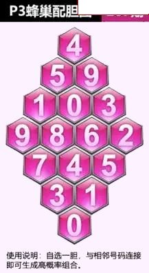 蜂巢图