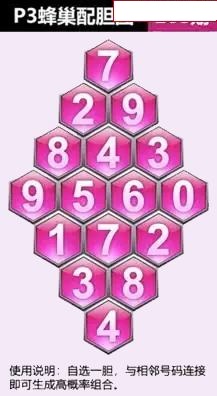 蜂巢图