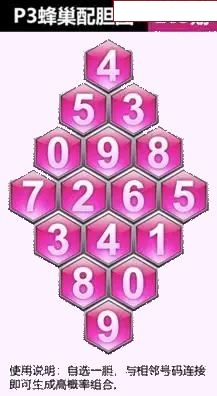 蜂巢图