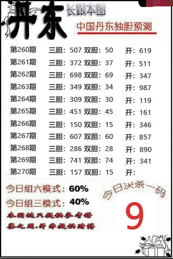 丹东独胆