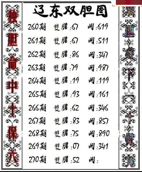辽东双胆