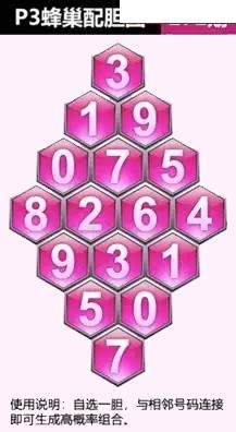蜂巢图