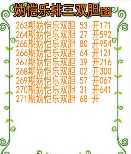 妫恺乐排三双胆图
