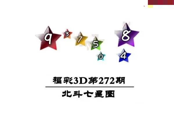北斗七星图