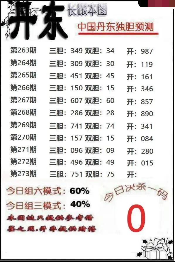 丹东独胆