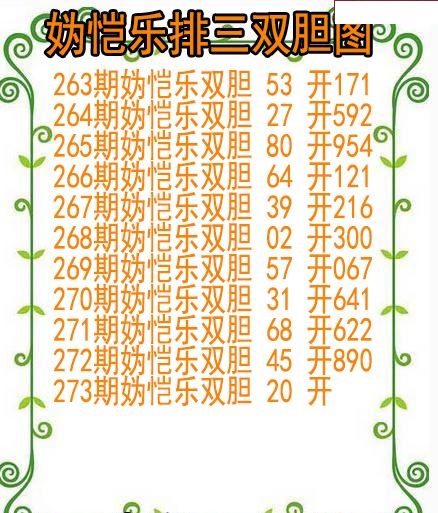 妫恺乐排三双胆图